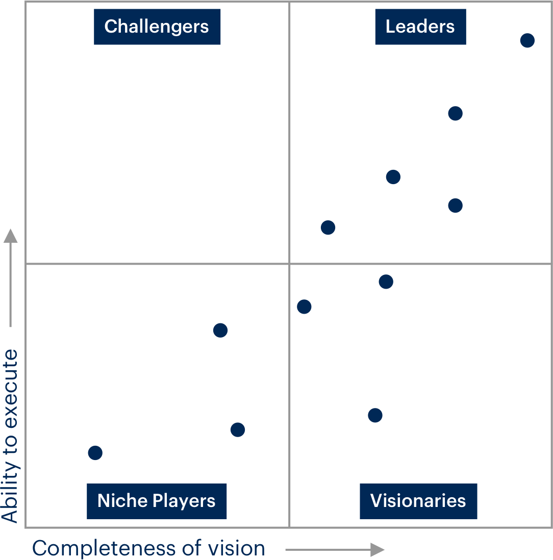 What is Gartner’s Magic Quadrant for CDPs? Insights and Analysis